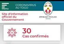 Covid-19 au Togo : l’état des lieux de ce dimanche disponible !
