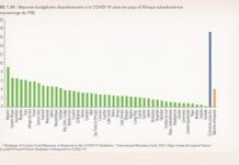 Banque Mondiale : le Togo classé 5è en matière de la gouvernance économique en Afrique